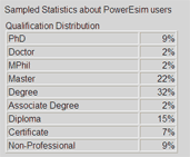 Sampled Statistics