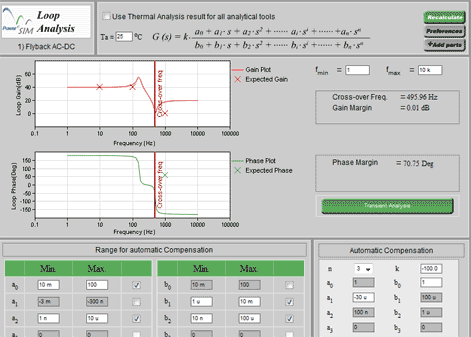 Loop Analysis