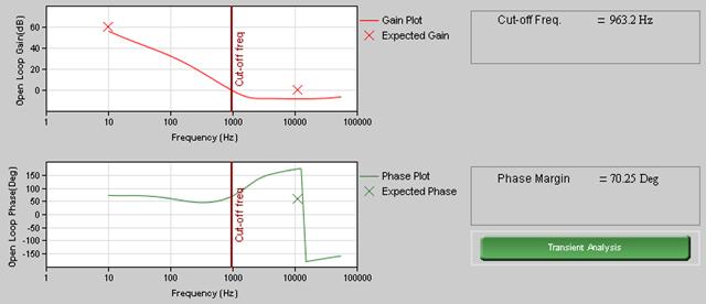 Loop Analysis with power supply initialized