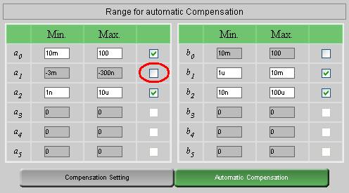 range of each coefficient