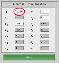 number of parameters